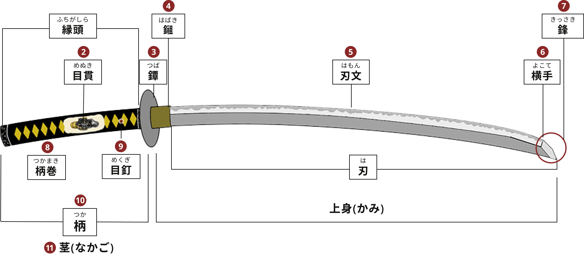 日本刀の各部名称
